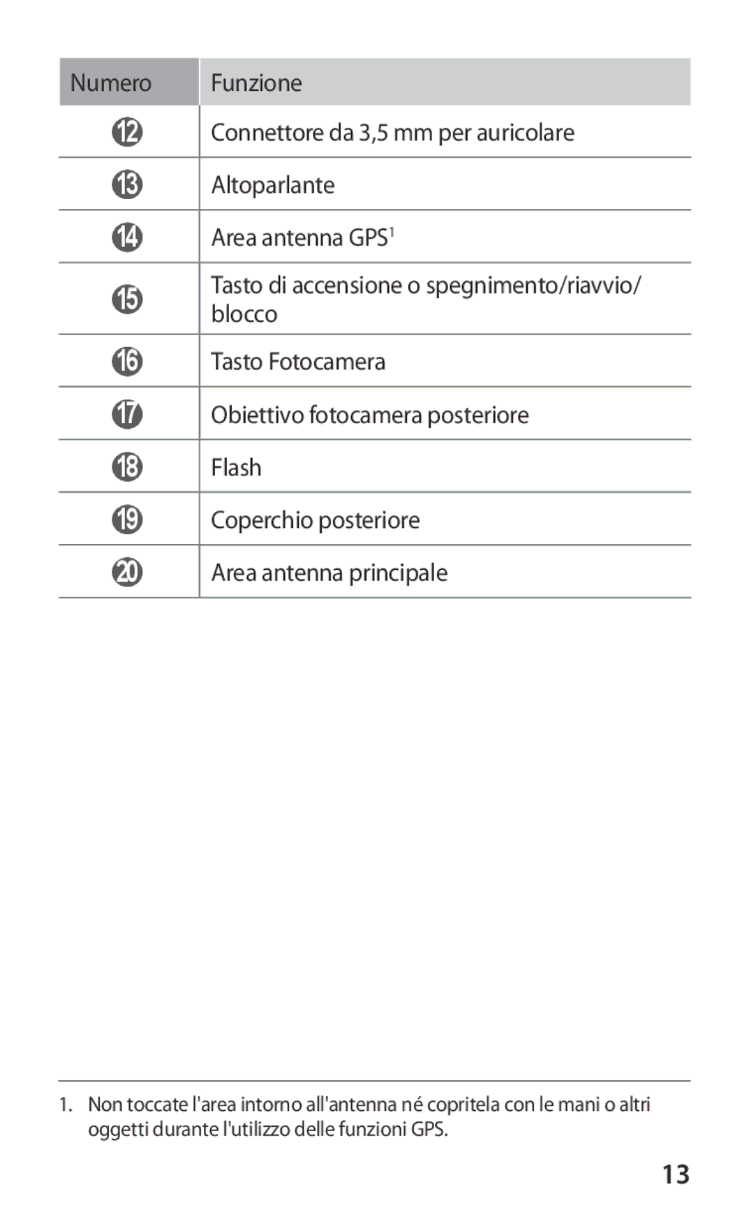 Samsung GT-S7530EAEITV, GT-S7530EAETIM manual 12 , 13 , 14 , 15 , 16 , 17 , 18 , 19 , 20  